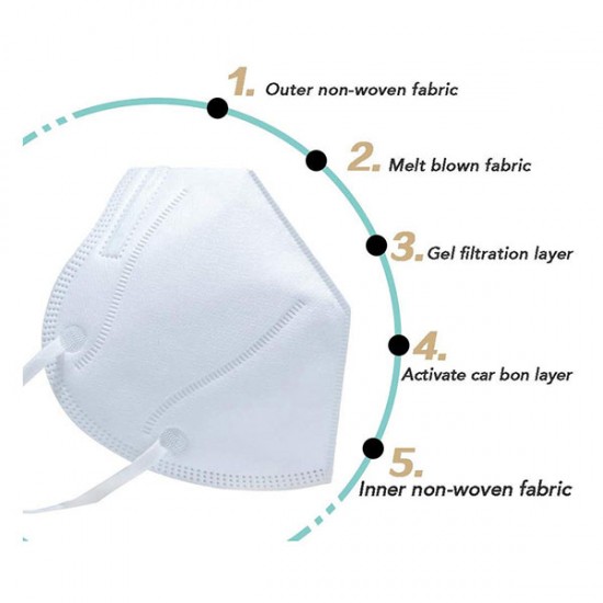 Resuable White N95 Mouth Mask 5Pcs